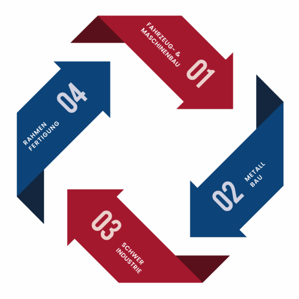 Schweissanlagen_Branchen Schweissanlagen_Branchen
