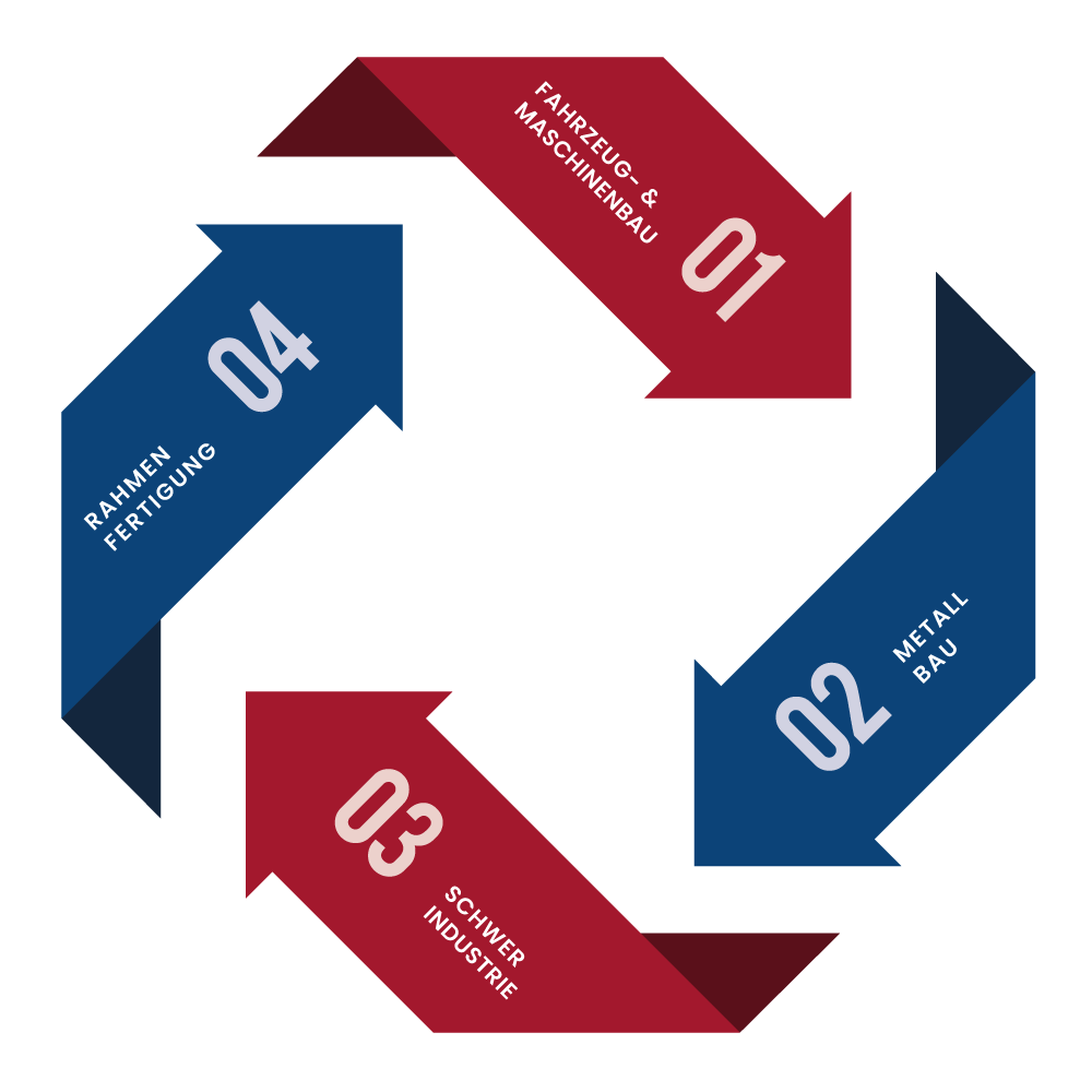 Schweissanlagen_Branchen